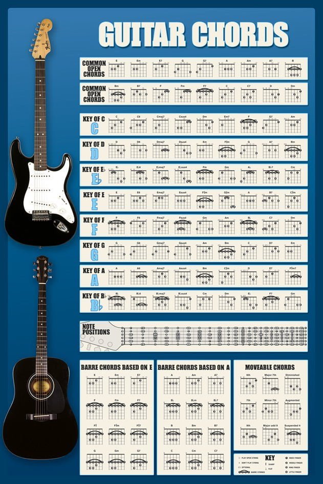 Guitar Chords Plakat - Supernerds